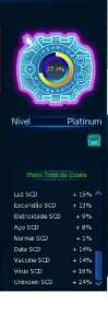 conta end game LA alpha com kizunas U, eosmon, susano U - Digimon Masters Online DMO