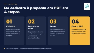 Sistema de Gestão de Licitações Públicas - Sites, Lojas e Sistemas Prontos Sites e Scripts