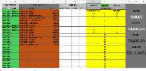 Planilha Automática Financeiro Hambúrguer
