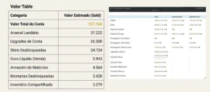 [ Guild Wars 2 ] Conta Gw2 - End Game - 127k Gold Value