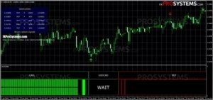 Indicador Opções Binárias Retração MetaTrader4 - Outros