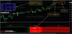 Indicador Opções Binárias Retração MetaTrader4 - Outros