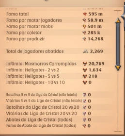 Conta Albion (America) 595M de fama - Albion Online