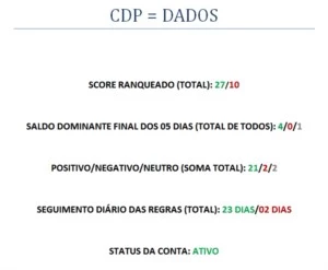 Controle de PDL - League of Legends LOL