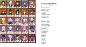 Genshin Impact AR 56 / 8 personagens 5* e 3 armas 5*