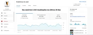 CANAL COM 4.42K DE INSCRITOS YOUTUBE | POPULAR e ATIVO! - Social Media