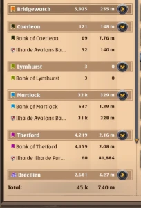 1bn 162m de prata placa quase Full 120 - Albion Online