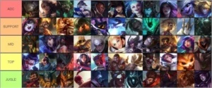 Venda de Script Indetectável + Config Premium - VIP MENSAL - League of Legends: Wild Rift LOL WR