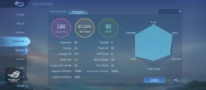 Conta Honra Mítica 30 Stars - 85% WR - Mobile Legends
