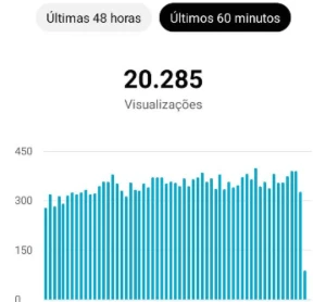 Canal Youtube Com 24000 Inscritos E 6 Milhões De Views - Redes Sociais