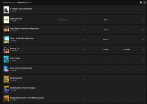 Conta Epic Games com 72 JOGOS + INTENS - Outros