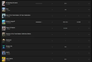 Conta Epic Games com 72 JOGOS + INTENS - Outros
