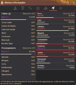 Conta Bdo 803 Gs- Witch- R$5.400,00+ Buçula ,Telescopio,mapa - Black Desert