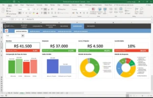 3500 Planilhas Excel prontas para usar