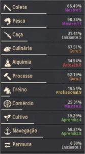 Conta Black Desert, Feiticeira 608 GS, COM EMAIL