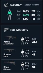 VALORANT AIMBOT 100% INDETECTÁVEL E VITALÍCIO + BRINDES