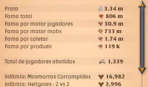 Conta Albion 800M De Fama + Coleta T8 + 100M De Bau - Albion Online