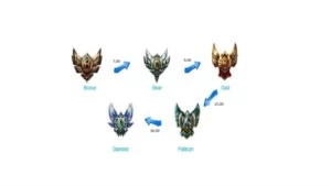 elojob lol - League of Legends