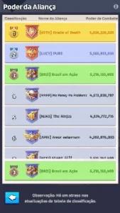 Conta Top Last War Lvl28 | 55M Poder + T9 | Oportunidade - Outros