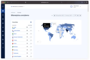 66Analytics – Analytics & Session Tracking - Softwares and Licenses