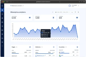 66Analytics – Analytics & Session Tracking