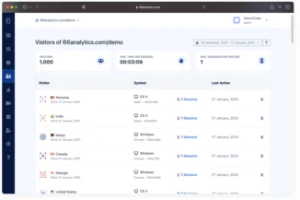 66Analytics – Analytics & Session Tracking - Softwares and Licenses