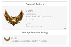 Conta ouro 1 60% wr pulsefire ez - League of Legends LOL