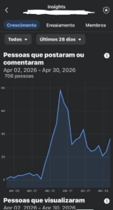 Grupo Facebook 37.500 Mil Seguidores - Redes Sociais