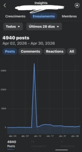 Grupo Facebook 37.500 Mil Seguidores - Redes Sociais