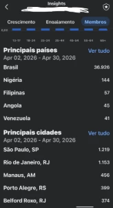Grupo Facebook 37.500 Mil Seguidores - Redes Sociais