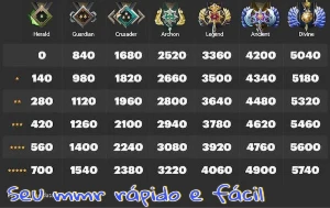 Vendo contas de dota 2, todos os ranks (arauto ao imortal)