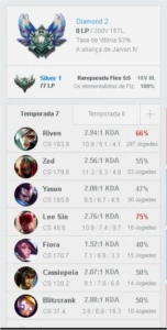 Elo Trabson. Mais seguro e mais rapido - League of Legends LOL