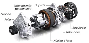 Curso de Elétrica de Alternadores Automotivos - Courses and Programs