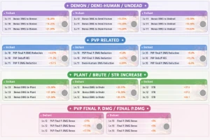 Ragnarok Next Generation - South Gate - RK Base 97 Job 33 - Ragnarok Online