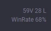 Conta Mestre WIN RATE BOM - League of Legends LOL