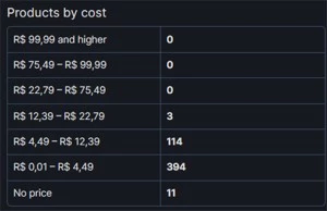 CS:GO PRIME | MD10 | +500 JOGOS PAGOS - Counter Strike