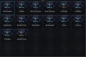 Soulfist 1500 +21 Weapon + Mago Weapon 100% Quality Kazeros - Lost Ark