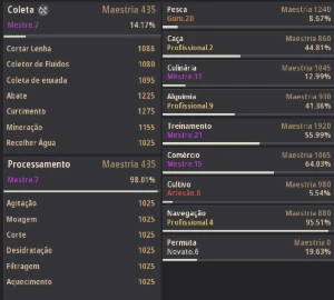 Conta Black Desert pouco GS mas extremamente cashada