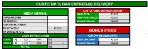 Planilha Precificação