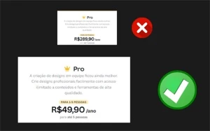 1 Ano Canva Pro original - Assinaturas e Premium