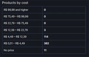 CS:GO PRIME | MD10 | 501 JOGOS PAGOS | 3.900 HORAS DE JOGO - Counter Strike