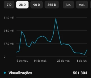 Canal de youtube / nicho games - Redes Sociais