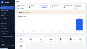 Sistema Gestão Para Pizzarias Lanchonetes Bares Restaurantes - Sites, Lojas e Sistemas Prontos Sites e Scripts