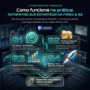 Crio Ea Para Forex E Edito Indicadores Mt4 E Mt5 - Softwares e Licenças