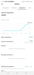Vendo conta tiktok - Redes Sociais