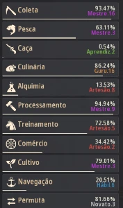 Conta BDO lvl 65 3 Blackstar PEN - Labreska e Deus Morto TET - Black Desert