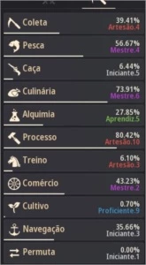 Conta Black Desert Bruxa 62 / main Guardian 61