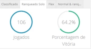 Conta lol DIAMANTE 1, 64,2% DE WR. (EMAIL NÃO CONFIRMADO) - League of Legends