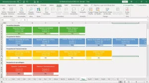 Planilha De Balanced Scorecard (BSC) - Outros