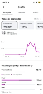 Conta Instagram 12,6K - Nicho Moda Evangélica / Reels com +8 - Outros